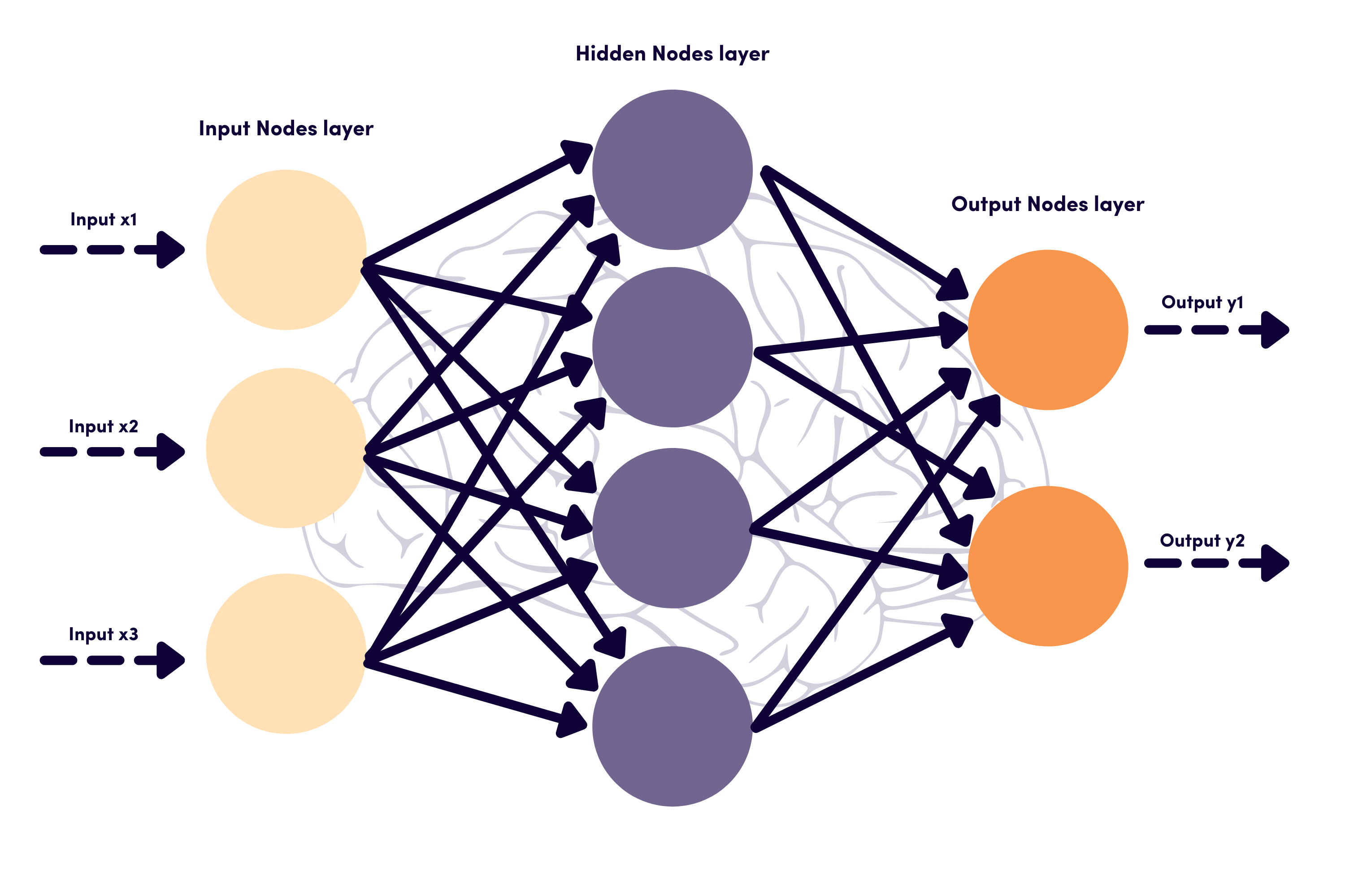 Multi-Layer Perceptron (MLP) | Research Blog